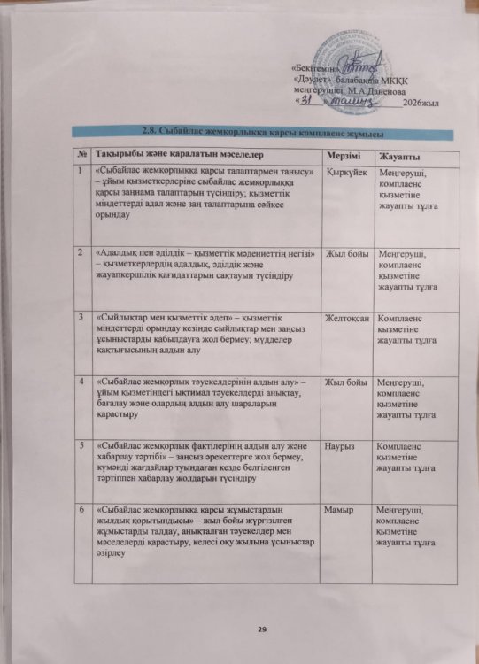 Сыбайлас жемқорлыққа қарсы комплаенс жұмыс жоспары